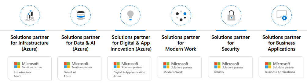Microsoft Solutions Partner — 6 specializations